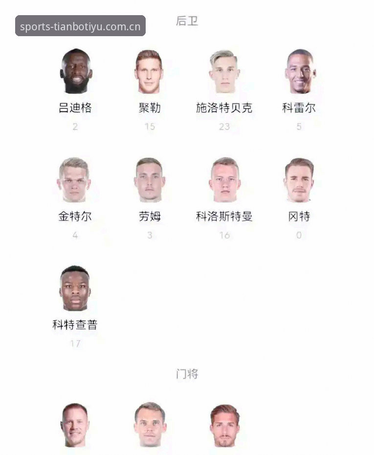 天博体育安卓版 德国队大名单3大看点:40岁诺伊尔回归,18岁小将入围,世界杯冠军级配置浮现